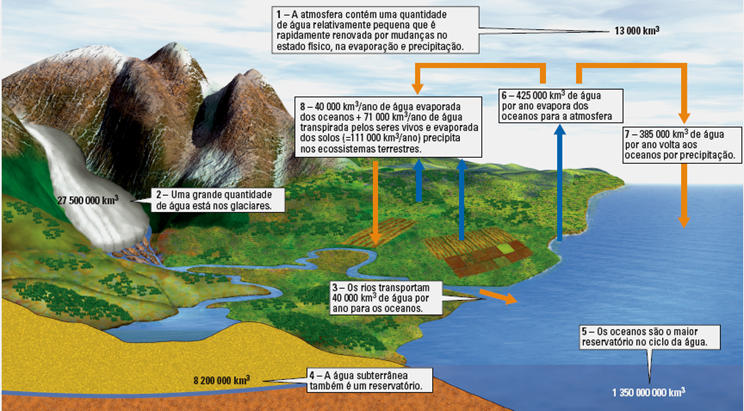 7-CicloAgua - Geologia