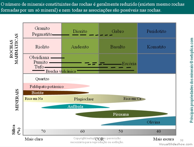 Diapositivo98